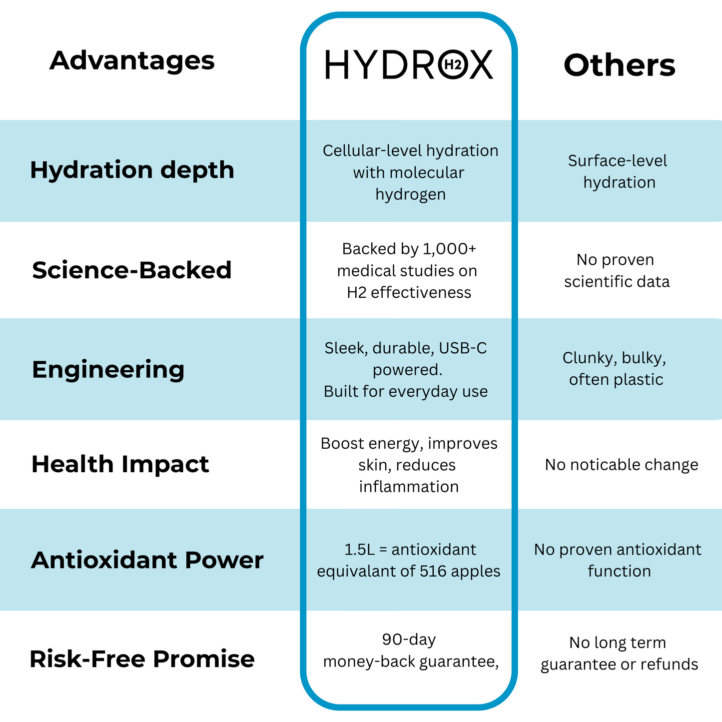 Hydrogen Water Bottle - Ionized H₂ Generator