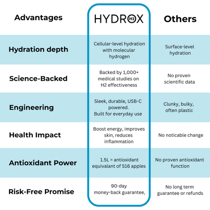 Hydrogen Water Bottle - Ionized H₂ Generator